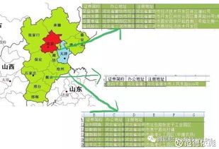 关于雄安新区水系的股票