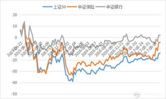 鹏华证券保险指数基金好吗