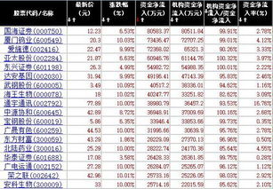 为什么股票资金流入很多，但是涨幅却很少？