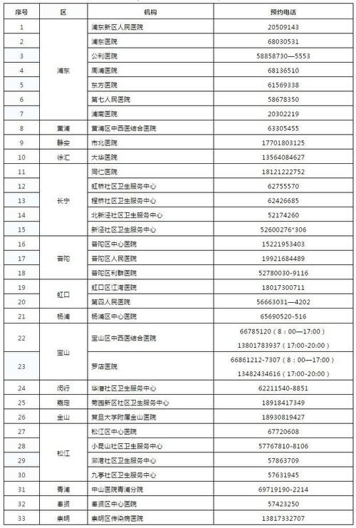 上海个人核酸检测申请多为工作所需 如有发热不得检测 