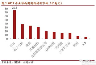 下游需求猛烈,上游供给有限,硅片涨价背后的供需关系详解 