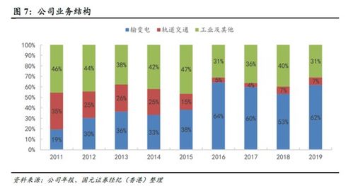 龙源电力(00916)中期净利润大增18.3%至51.24亿元，港股异动开盘飙升近5%