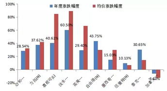 镇东国际矿业集团股票什么时间上市