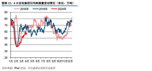 煤炭股为什么跌得那么惨