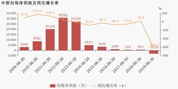 玉禾田上半年净利润增长16.85%