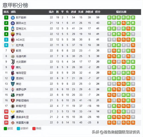 虎扑体育意甲联赛积分榜,意甲新闻虎扑国际足球新闻