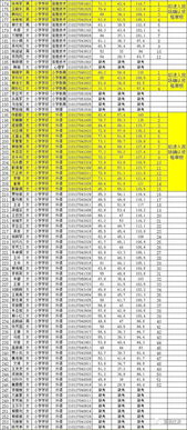 2019年教师特岗考试成绩及资格审核公告