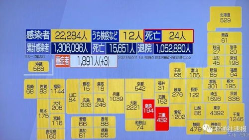 日本24日新确诊2.1万名感染者,死亡42人