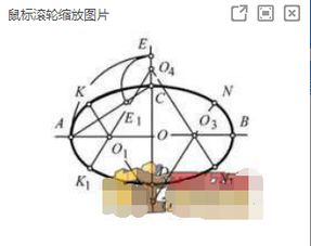 请问木工装修中椭圆怎样画的