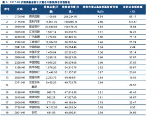 东兴证券 挂单如何设置？例如