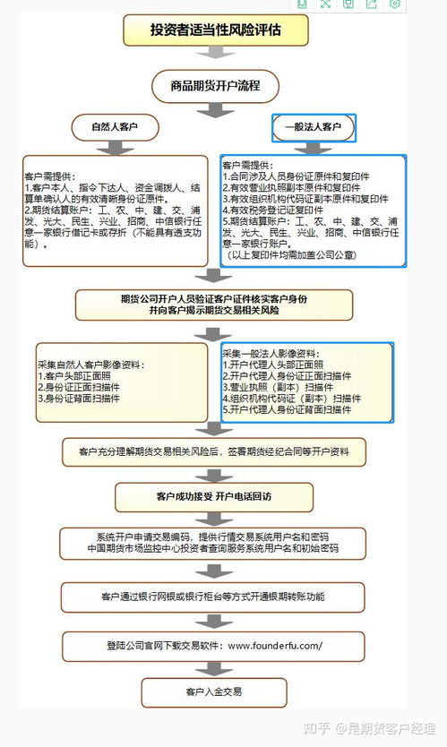 期货账户里面的钱可以随时取出来是吧？没别的说的吗？