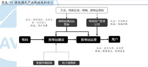 电动汽车换电行业研究 换电模式确定性增强,关注领先布局企业