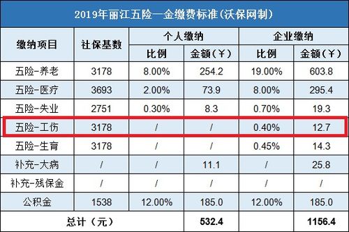 2019工伤保险费率 2019工伤保险缴费基数