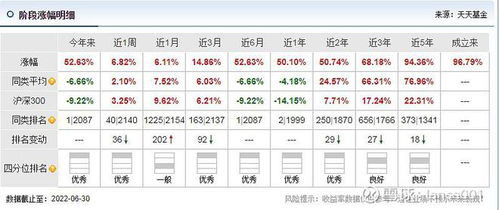 万家基金今日净值查询