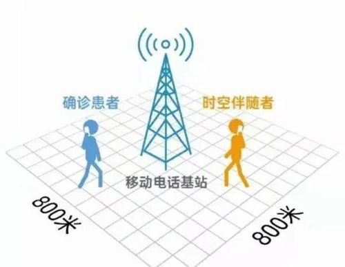 警惕 一地8.2万人有 时空伴随风险 本轮疫情最新研判