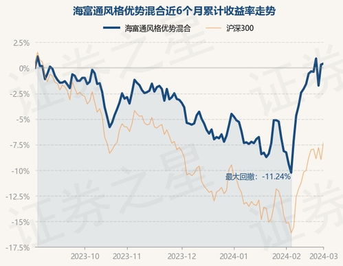 海富通优势这个基金好吗？