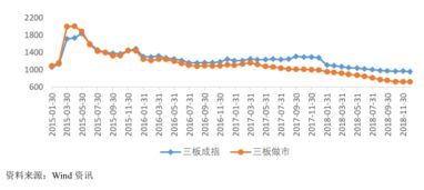 股市“三板”指什么？