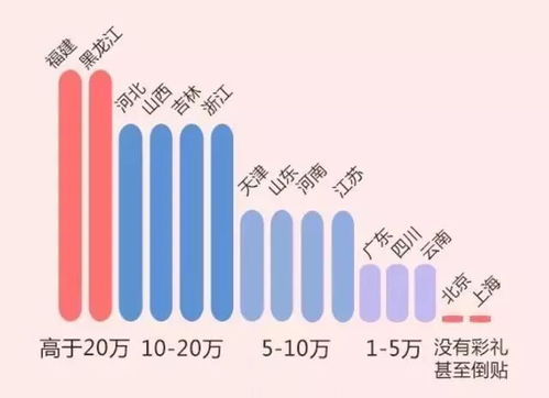 广东人结婚彩礼只要1万 2018全国彩礼榜曝光 看完扎心了