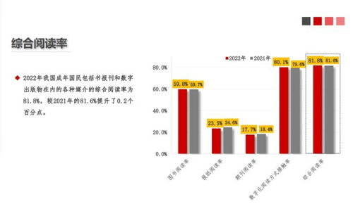 调查 2022年我国成年国民人均纸质图书阅读量4.78本