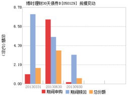 博时理财30天能不能在网上购买？代码是多少啊