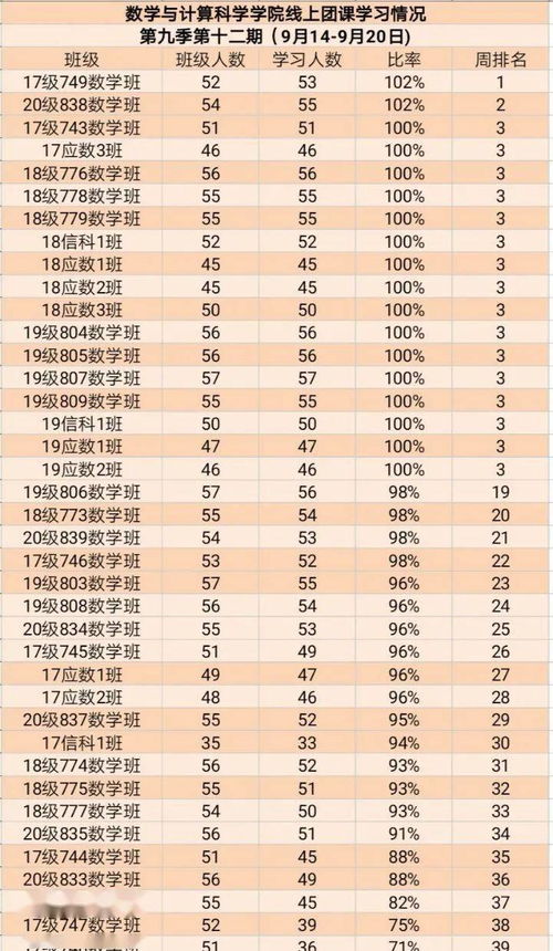 青年大学习 第九季第十三期 构建人类命运共同体 内附各班第九季第十二期学习情况排名