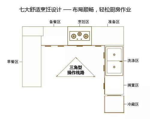 厨房太小 实在很考验设计师 偷空间 的手法