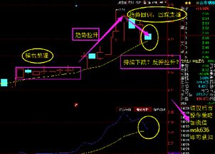 韶钢后市走势如何