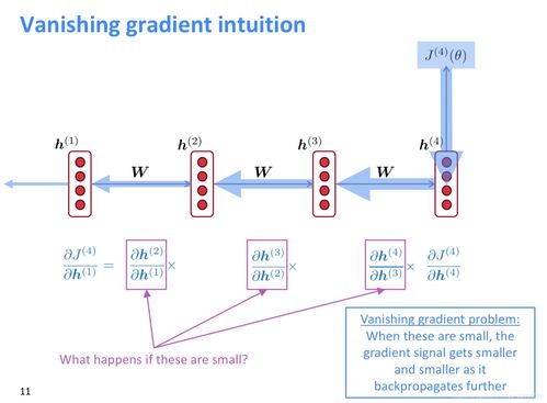 cs224n 2019 Lecture 7 Vanishing Gradients and Fancy RNNs