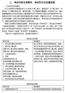 2014德州中考化学考试说明大纲 图片版