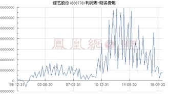 600770综艺股份是蓝筹股么