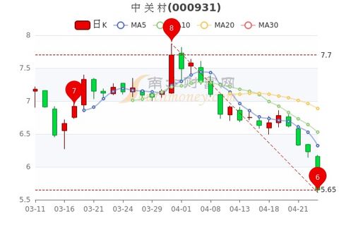 中关村股还有没有希望？跌成这样了？