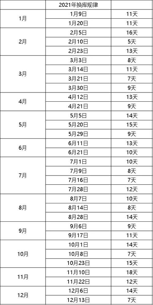 换库通知 12月13日线下GMAT考试换库 附最新鸡精 换库预测