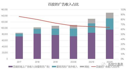 可以告诉我天津高盛怎么样吗？？