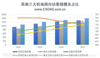 国际航空市场的定义是什么