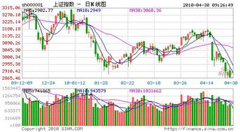 有关于上海旅游股（世博概念）和600555（九龙山）这个股票的一些问题想请教大家