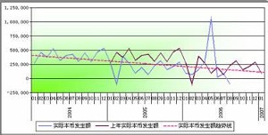 现金流量表怎么看？看什么指标？怎么对比？才能分析公司的短期偿债能力？