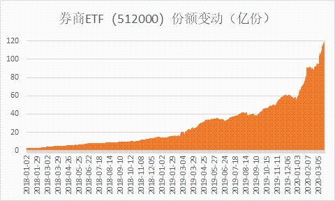 券商类600837海通证券这只股票短期有没有回调风险？能逢低吸纳吗？最近走势谁给分析下？谢谢