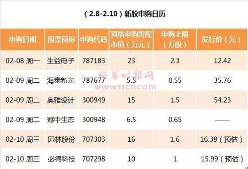 中新股后什么时候可以开始重新申购新股