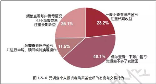 开放式公募基金在成立之初都有封闭期吗