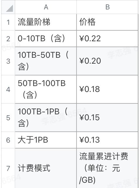 IDC服务器租用是怎么计算费用的