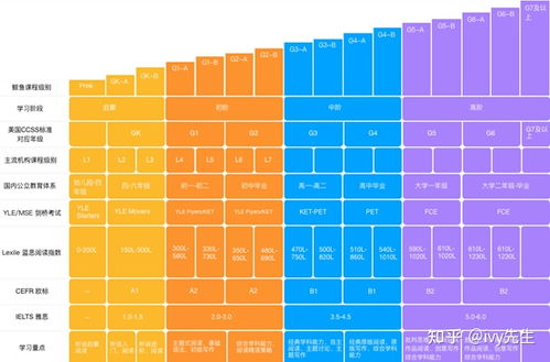 哒哒英语wonders和鲸鱼Reach课程区别是 