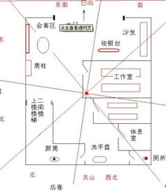 学会这5招摆放店里的财位 想要财源滚滚都不是事 