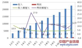 2013年我国电子计算机行业实现销售产值22401亿元