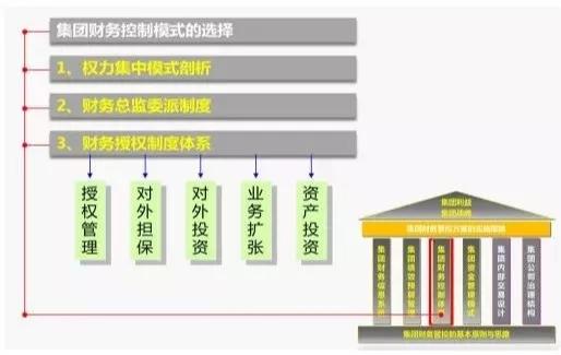 企业集团为什么要实行财务总监委派制