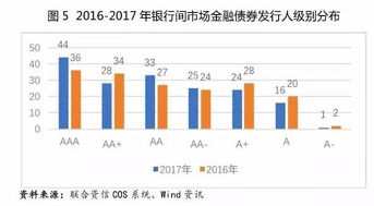 金融债券由谁发行，目的是什么