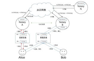 什么是小蚁共识机制;共识机制主要能解决什么问题