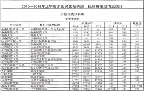 中国少数民族预科班大学名单 2023少数民族预科班有哪些学校