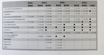 宝马推个性定制化服务 X1 3系下半年推出 