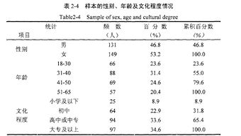 本科毕业论文怎么使用spss