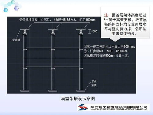 模组安装方案模板